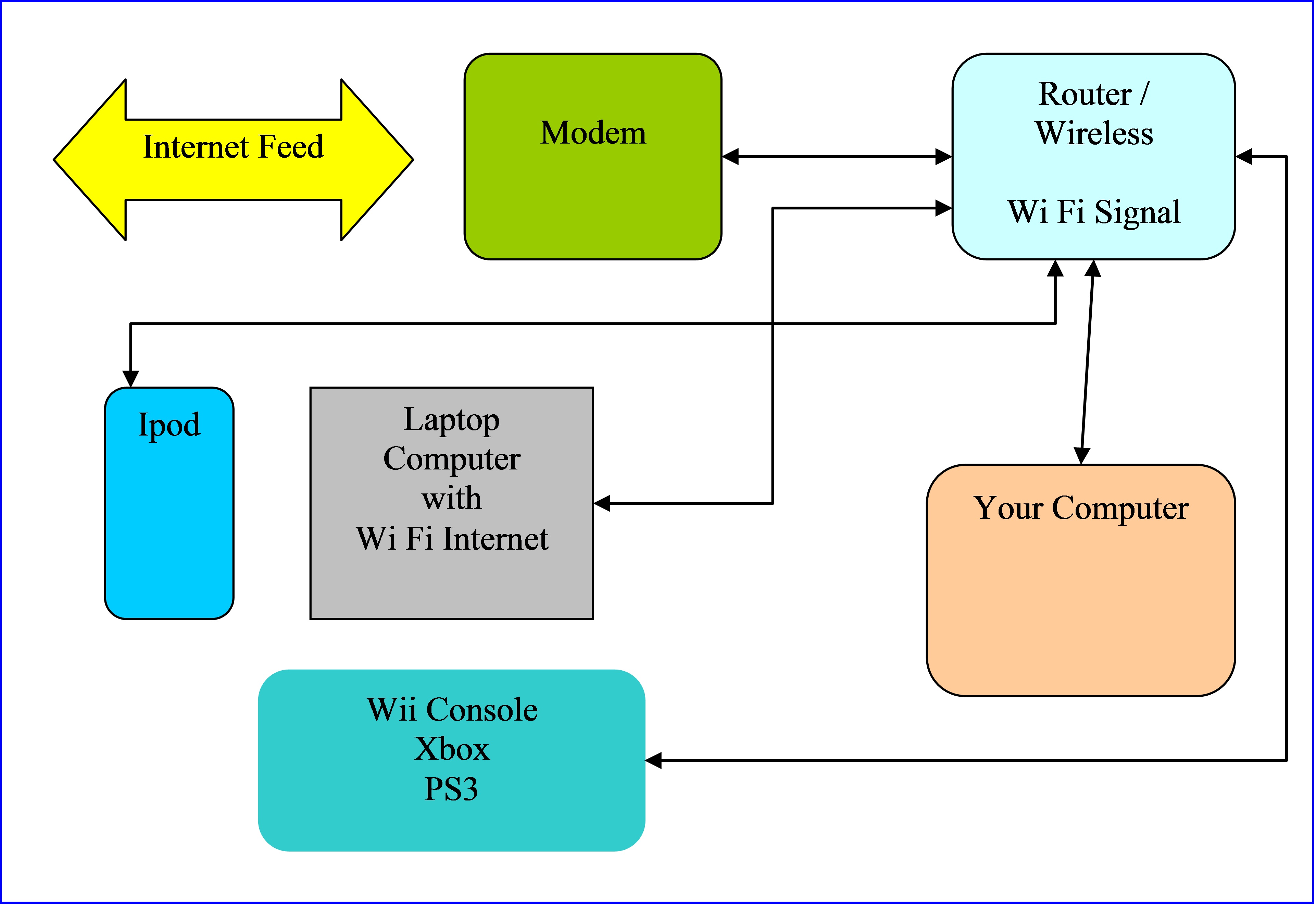Internet-Access-Diagram